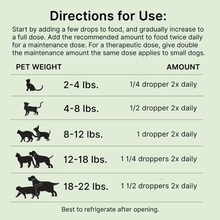 Load image into Gallery viewer, Proactive Paws by Dr. Karen Becker Roe Mega. Directions for use chart for pet medication with pet weight and dosing information.